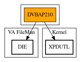 Call Graph