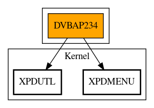 Call Graph