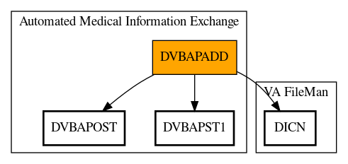 Call Graph