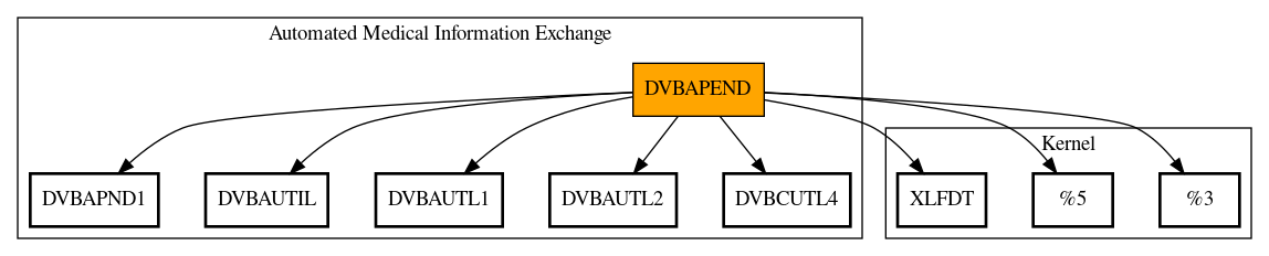 Call Graph