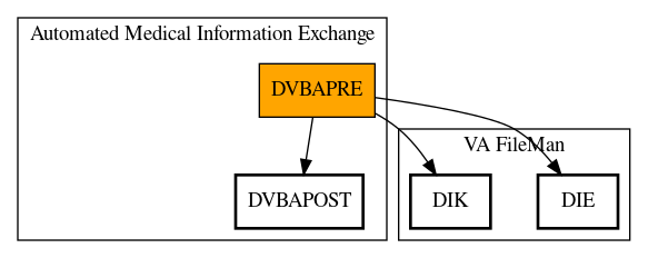 Call Graph