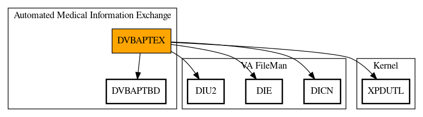 Call Graph