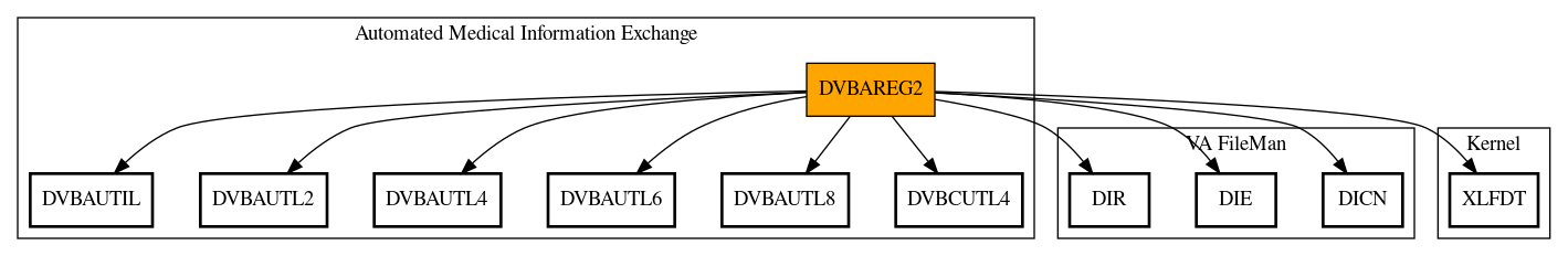 Call Graph