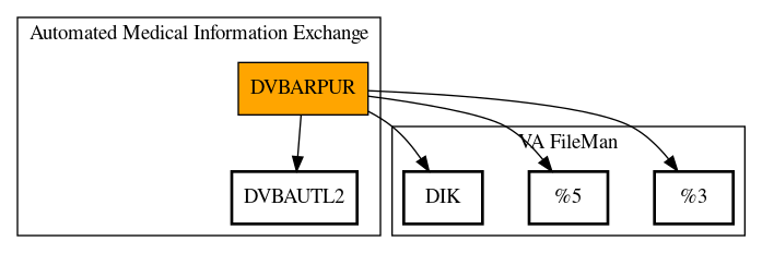 Call Graph