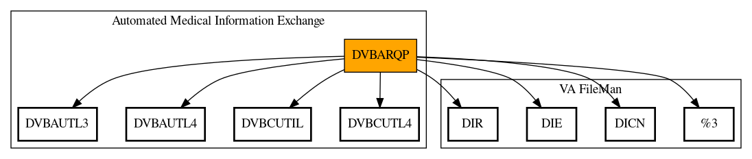 Call Graph