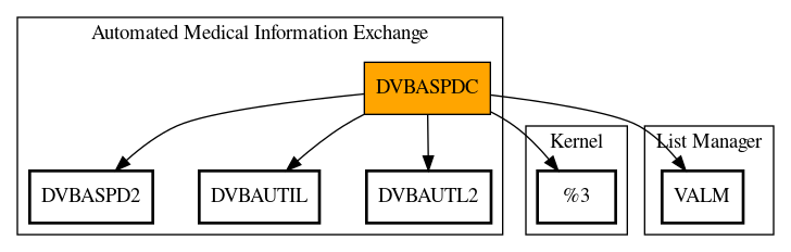 Call Graph