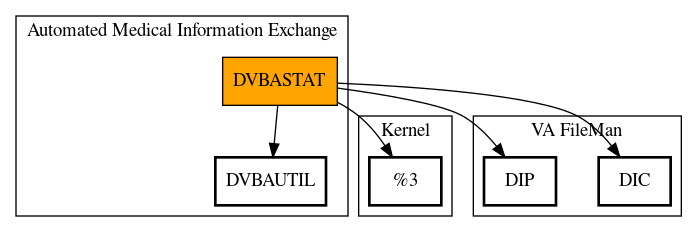 Call Graph