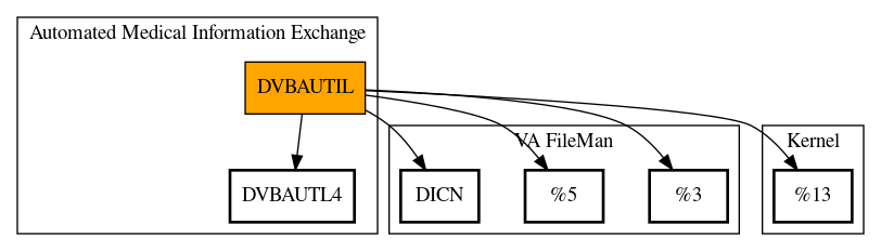 Call Graph