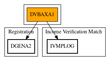 Call Graph