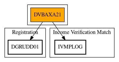 Call Graph