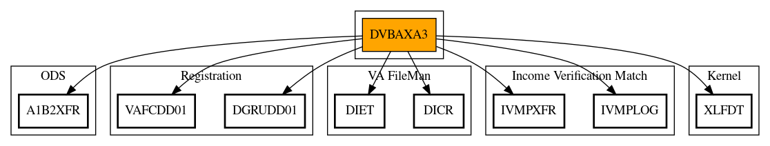 Call Graph