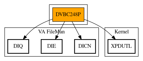 Call Graph