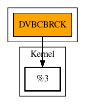 Call Graph