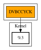 Call Graph