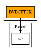 Call Graph