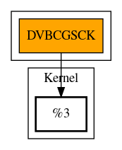 Call Graph