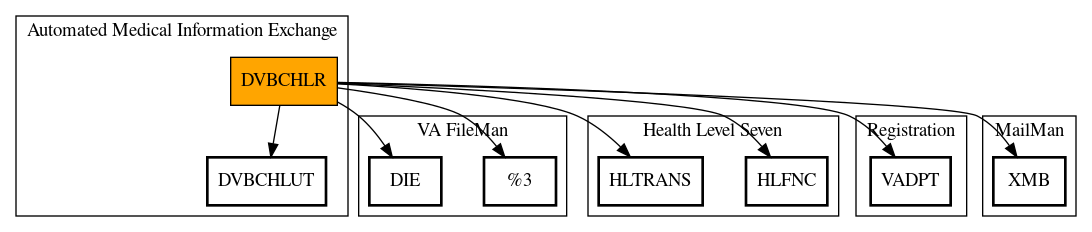 Call Graph