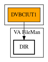 Call Graph