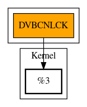 Call Graph