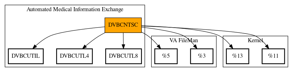 Call Graph