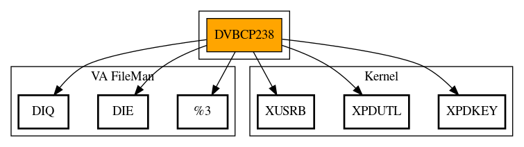 Call Graph