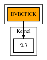 Call Graph