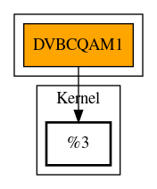 Call Graph