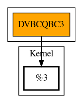 Call Graph