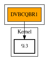 Call Graph