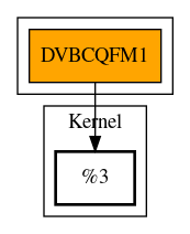 Call Graph