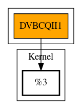 Call Graph