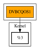 Call Graph