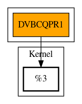 Call Graph