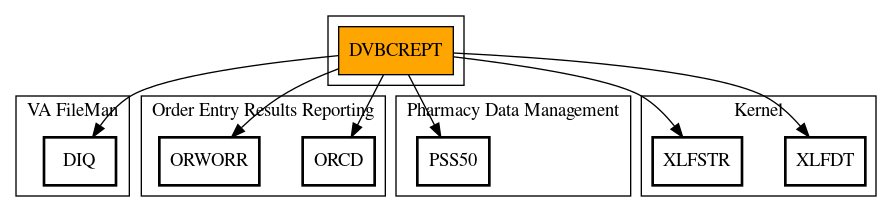 Call Graph