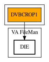 Call Graph