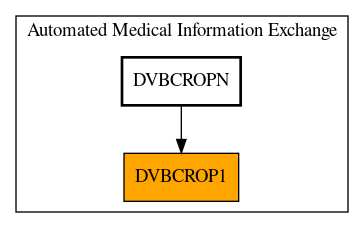 Caller Graph