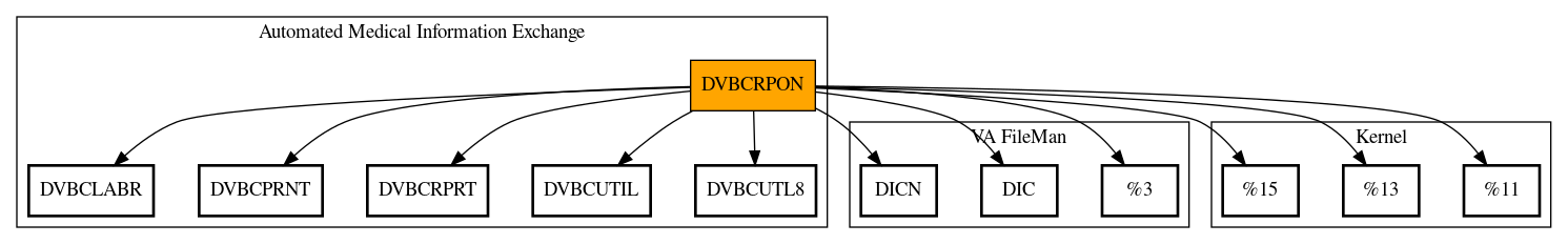 Call Graph