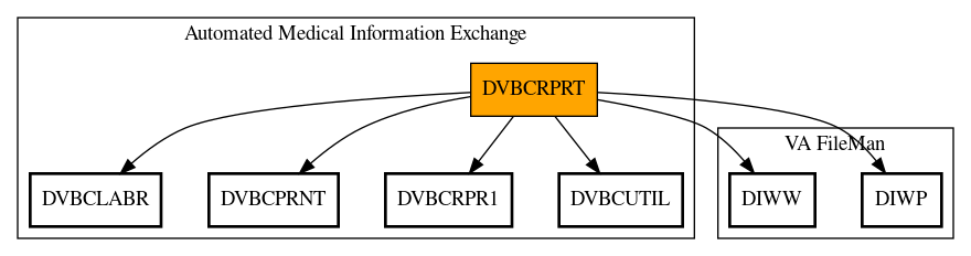 Call Graph