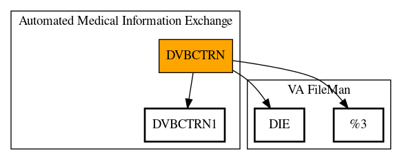 Call Graph