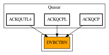 Caller Graph