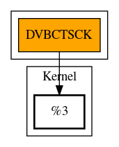 Call Graph