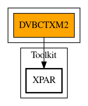 Call Graph