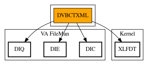 Call Graph