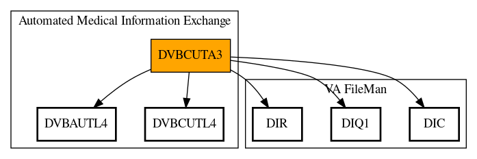 Call Graph