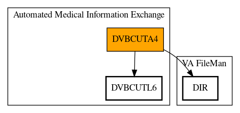 Call Graph