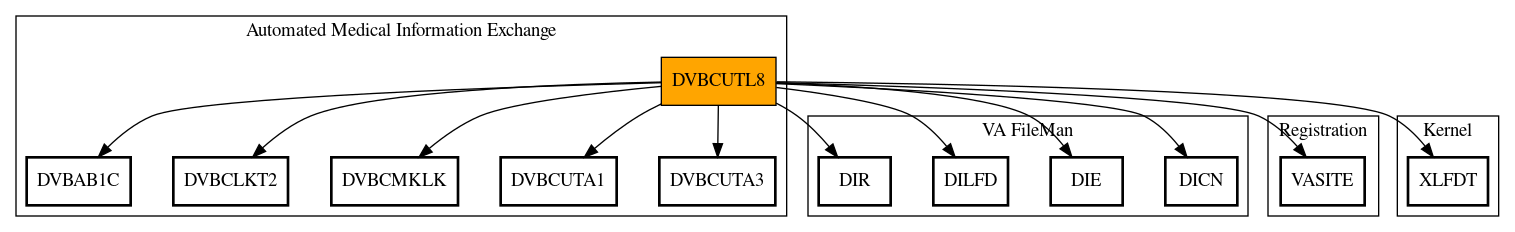 Call Graph