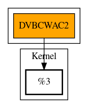 Call Graph