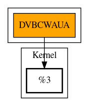 Call Graph