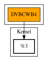 Call Graph