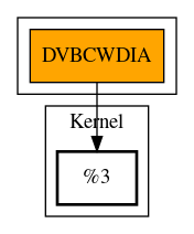 Call Graph